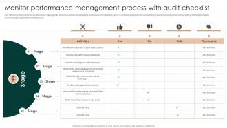 Monitor Performance Management Process With Audit Checklist Successful Employee Performance