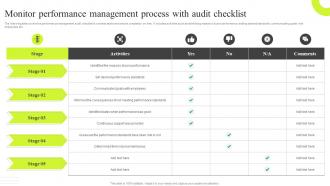 Monitor Performance Management Process With Audit Checklist Traditional VS New Performance