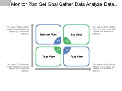 Monitor Plan Set Goal Gather Data Analyze Data