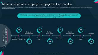 Monitor Progress Of Employee Engagement Action Plan Employee Engagement Action Plan