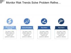 Monitor risk trends solve problem refine solution reporting formats