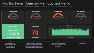 Monitor system memory memcached metric ppt powerpoint model