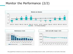 Monitor the performance investment ppt powerpoint presentation gallery graphics