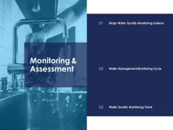 Monitoring and assessment urban water management ppt template