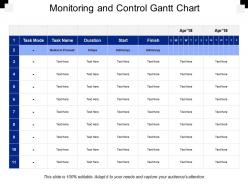 Monitoring and control gantt chart