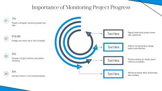 Monitoring And Controlling Project Implementation Progress PPT Presentation AT Content Ready Captivating