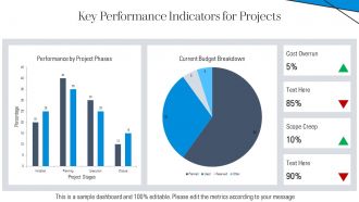 Monitoring And Controlling Project Implementation Progress PPT Presentation AT Editable Captivating