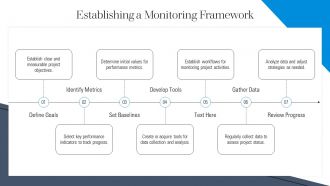 Monitoring And Controlling Project Implementation Progress PPT Presentation AT Downloadable Captivating