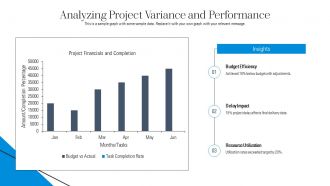 Monitoring And Controlling Project Implementation Progress PPT Presentation AT Compatible Captivating