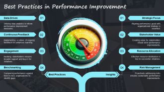 Monitoring And Evaluating Progress In Performance Improvement PPT Guidelines AT Captivating Attractive