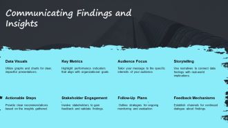 Monitoring And Evaluating Progress In Performance Improvement PPT Guidelines AT Template Graphical