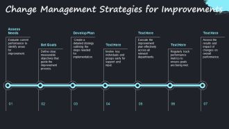 Monitoring And Evaluating Progress In Performance Improvement PPT Guidelines AT Slides Graphical
