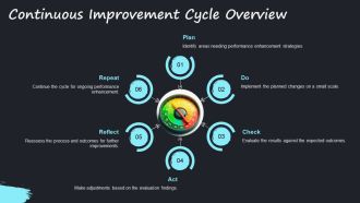 Monitoring And Evaluating Progress In Performance Improvement PPT Guidelines AT Idea Graphical