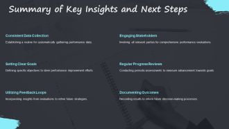 Monitoring And Evaluating Progress In Performance Improvement PPT Guidelines AT Ideas Graphical