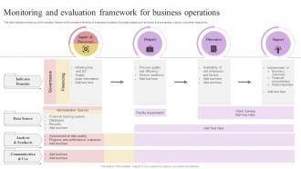 Monitoring And Evaluation Framework For Business Operations