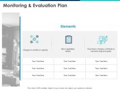 Monitoring And Evaluation Plan Changes Workforce Capacity Ppt Powerpoint Presentation Outline Introduction