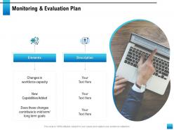 Monitoring And Evaluation Plan Contribute Ppt Powerpoint Presentation Show