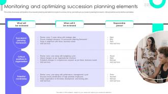 Monitoring And Optimizing Elements Succession Planning To Prepare Employees For Leadership Roles