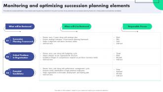 Monitoring And Optimizing Succession Planning To Identify Talent And Critical Job Roles