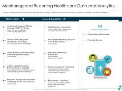 Monitoring and reporting healthcare data and analytics vendors ppt professional