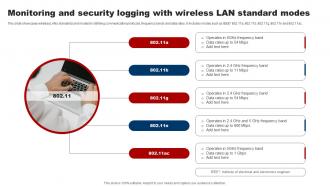 Monitoring And Security Logging With Wireless Lan Standard Modes