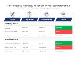 Monitoring and trajectory action list for process improvement