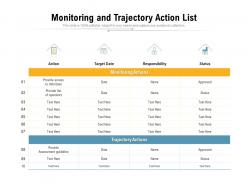 Monitoring and trajectory action list