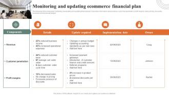 Monitoring And Updating Ecommerce Financial Plan How Ecommerce Financial Process Can Be Improved