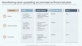 Monitoring And Updating Ecommerce Financial Plan Improving Financial Management Process