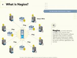Monitoring as a service with nagios powerpoint presentation slides