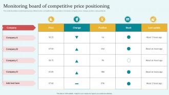 Monitoring Board Of Competitive Price Positioning