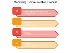 Monitoring communication process ppt powerpoint presentation summary model cpb