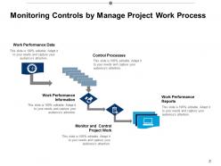Monitoring Control Monitor Progress Work Performance Data Control Processes Planning Solution