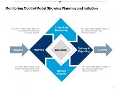 Monitoring Control Monitor Progress Work Performance Data Control Processes Planning Solution