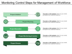 Monitoring control steps for management of workforce