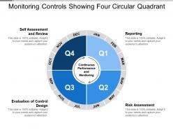 Monitoring controls showing four circular quadrant