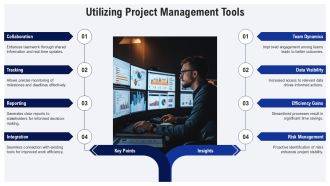 Monitoring Cross Functional Project Progress PPT Summary AT Template Pre-designed