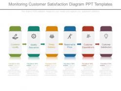 Monitoring customer satisfaction diagram ppt templates