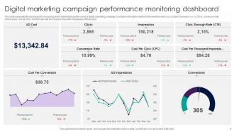 Monitoring Dashboard Powerpoint Ppt Template Bundles