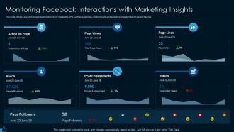 Monitoring facebook interactions with facebook marketing strategy for lead generation