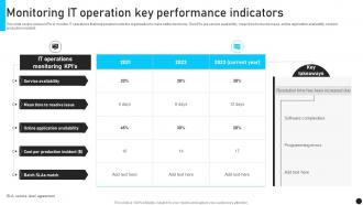 Monitoring It Operation Key Performance Indicators