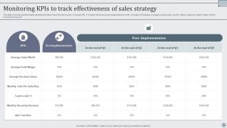 Monitoring KPIs To Track Effectiveness Of Sales Effective Sales Techniques To Boost Business MKT SS V