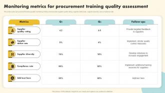 Monitoring Metrics For Procurement Training Quality Assessment