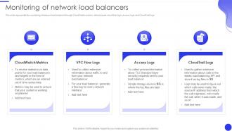 Monitoring Of Network Load Balancers Ppt Pictures Graphics