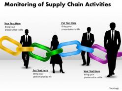 Monitoring of supply chain activities 4