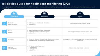 Monitoring Patients Health Through IoT Technology Powerpoint Presentation Slides IoT CD V Content Ready Idea
