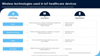 Monitoring Patients Health Through IoT Technology Powerpoint Presentation Slides IoT CD V Impactful Idea