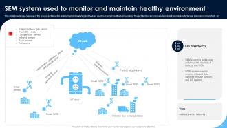 Monitoring Patients Health Through IoT Technology Powerpoint Presentation Slides IoT CD V Multipurpose Idea