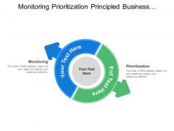 Monitoring prioritization principled business strengthening society reporting progress