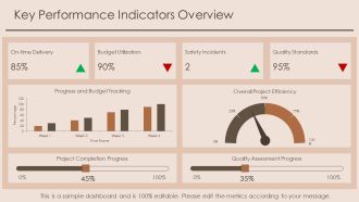 Monitoring Progress And Adjustments In The Construction Phase PPT Template AT Image Appealing